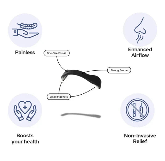 Nasal Strips